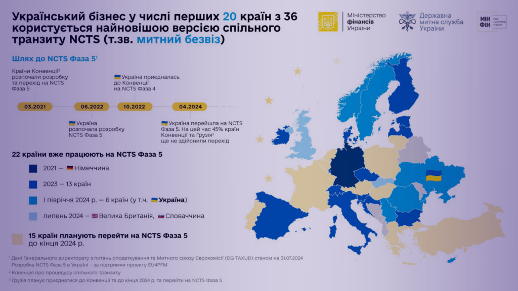 Україна в першій 20-ці країн, що користуються найновішою версією "митного безвізу"