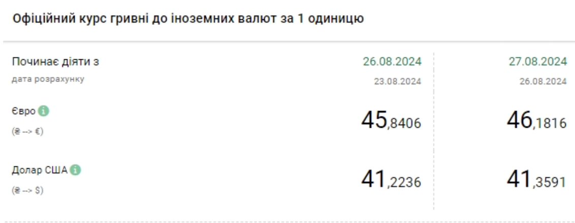 курс валют штаб інфо