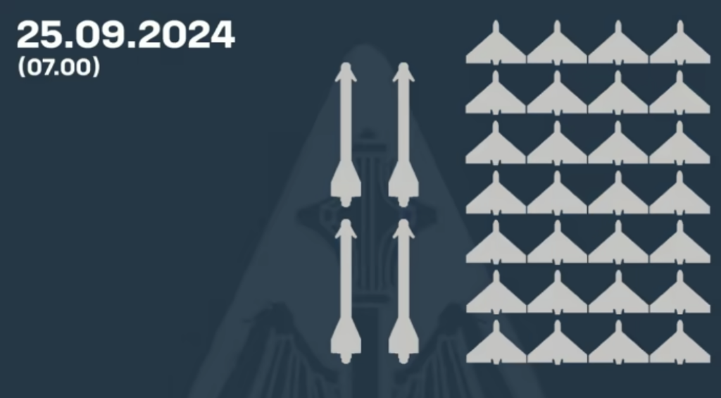 Протиповітряний бій: Сили оборони збили 28 "Шахедів" і 4 авіаційні ракети штаб інфо