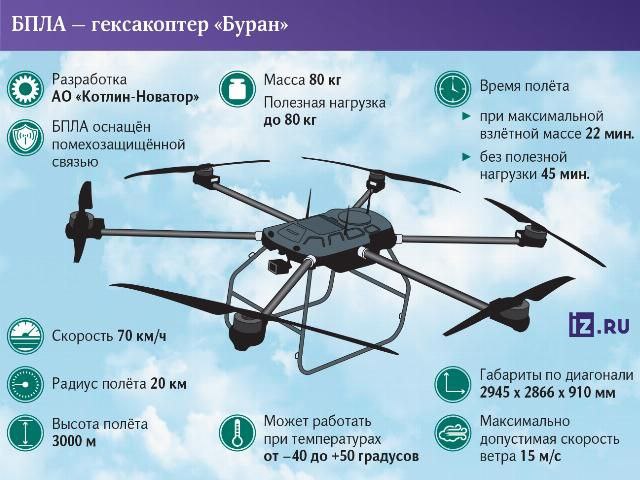 дрон Буран - нова розробка росії