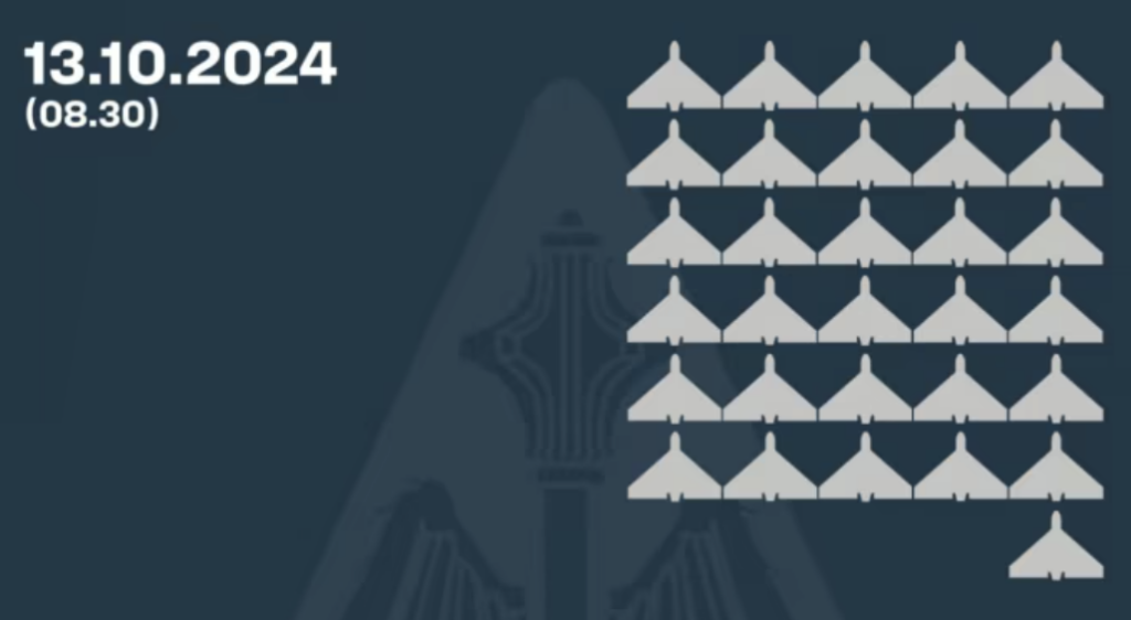 Над Україною збили 31 з 68 ударних БПЛА Штаб інфо