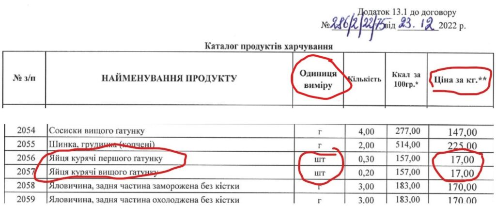 Скриншот контракту Міноборони України з «Актив-компані»