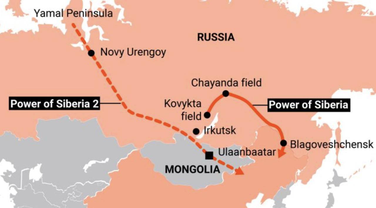 Меморандум про наміри між «Газпромом» і CNPC, підписаний 2 вересня 2025 року під час саміту ШОС+