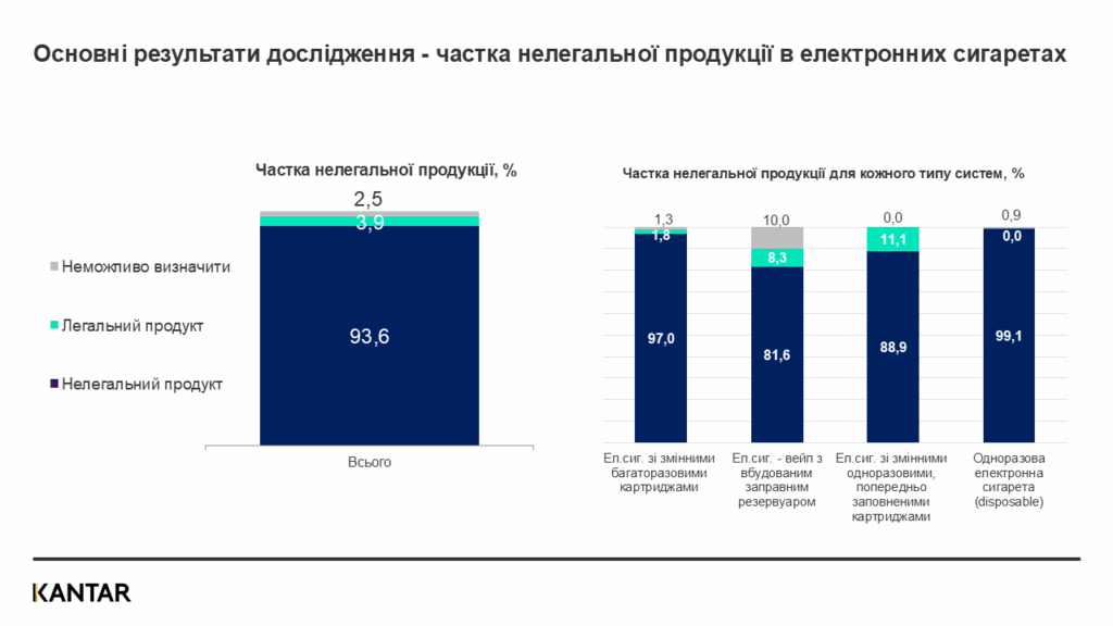нелегальні електронні сигарети Україна