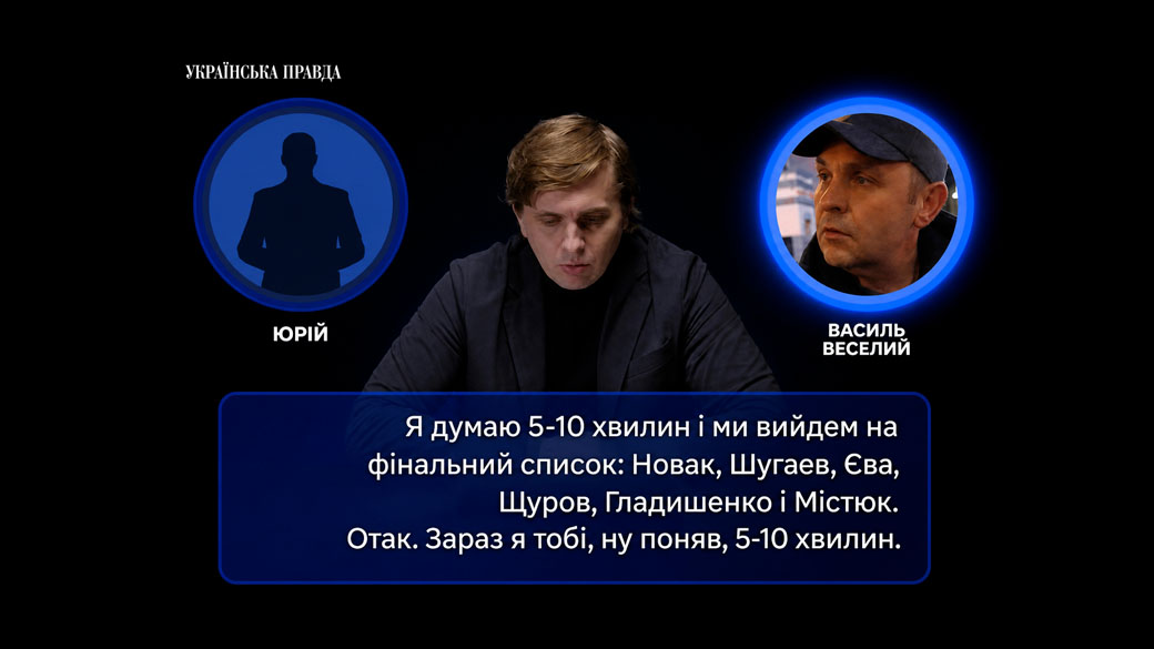 Нові “плівки Міндіча”: склад наглядової ради Сенс Банку могли визначити заздалегідь