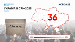 Світовий рейтинг корупції 2025: Україна — 36 балів