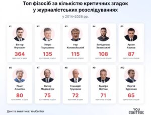 журналістські розслідування в Україні